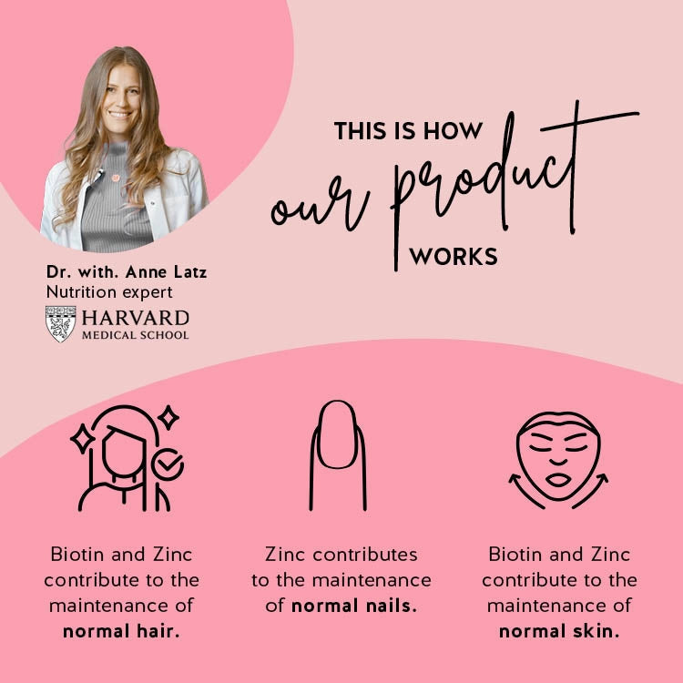 Description of how the Ah-mazing hair vitamins with biotin work in our body.