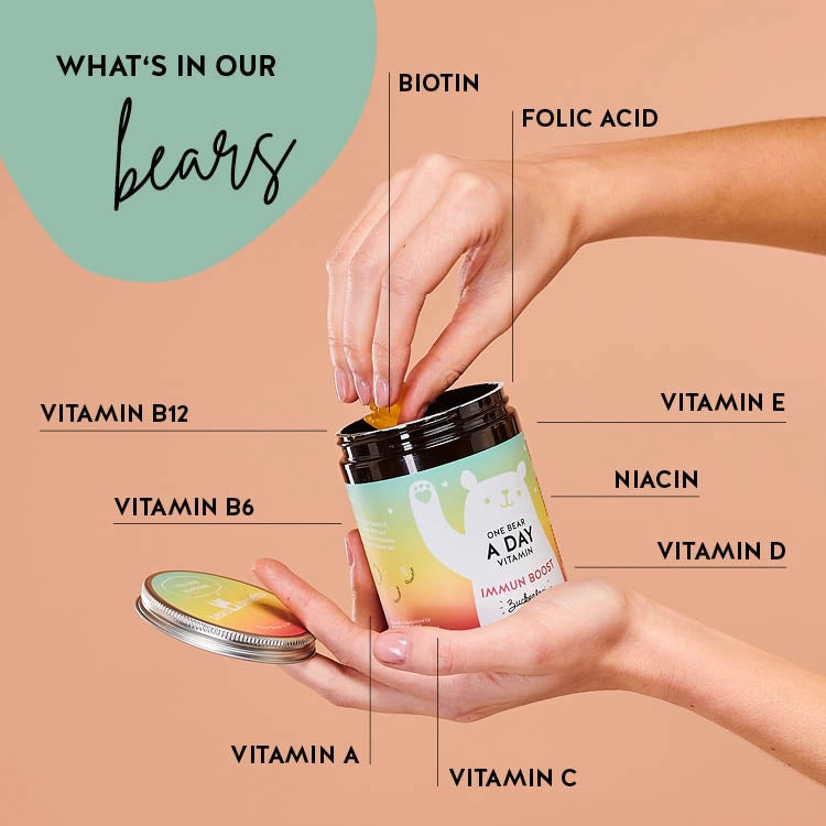 List of ingredients present in the One Bear a Day vitamins for the immune system. Includes a multivitamin complex with 9 different vitamins.