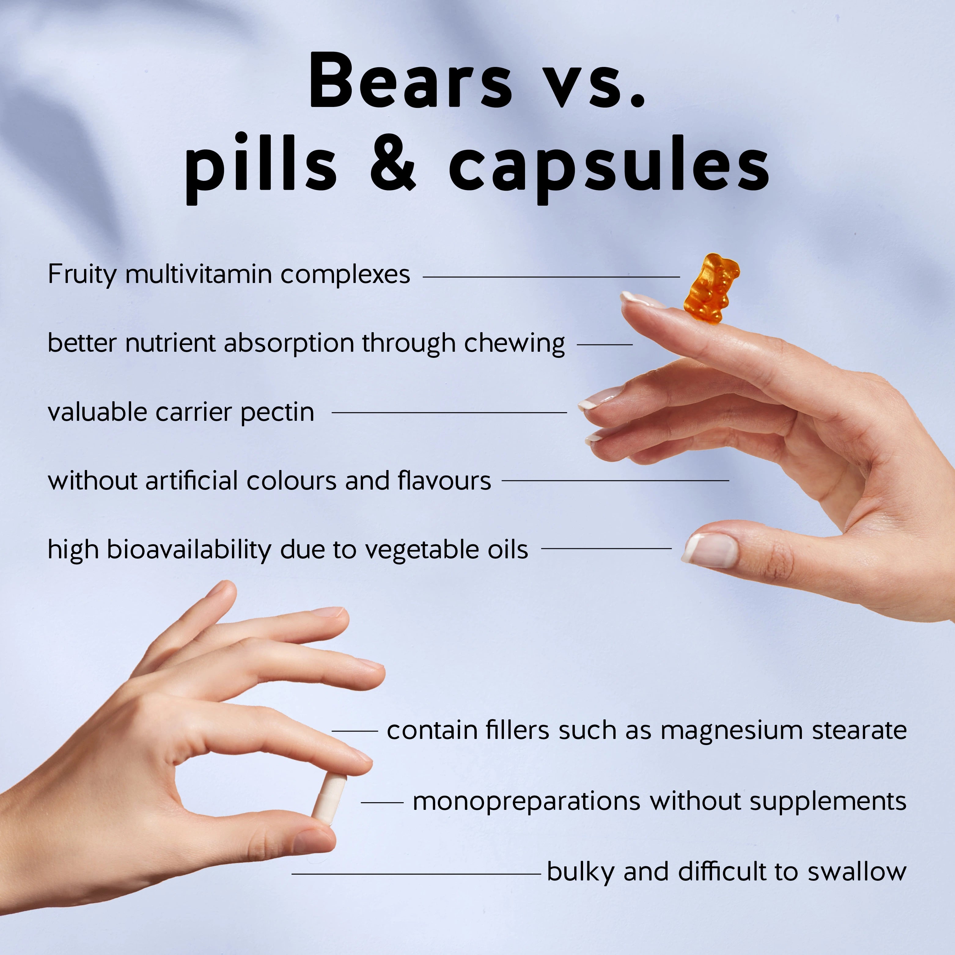 Comparison of supplements in a form of gummy bears with pills and capsules - Kids multivitamins. l Bears with Benefits