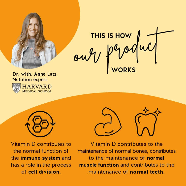 Description of how the Hey Sunshine vitamins with vitamin D work in the body. 